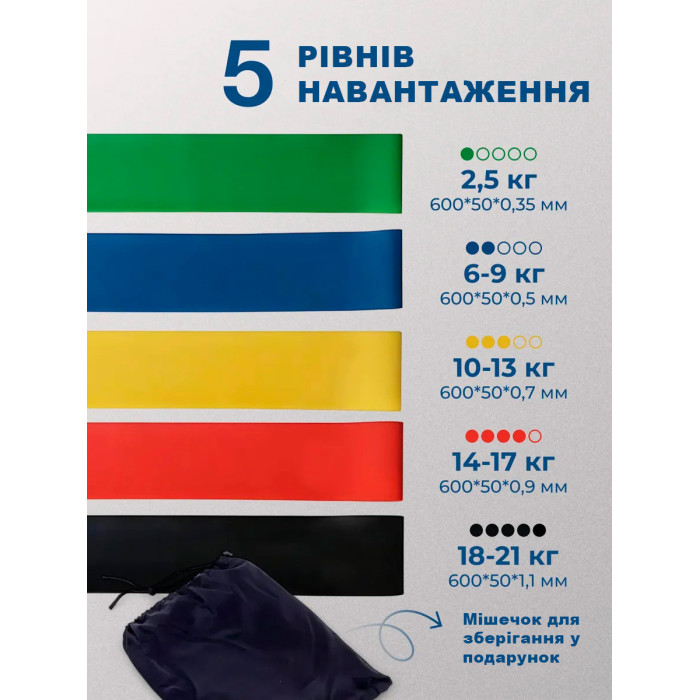 Набір гумки для фітнесу Fitness, гумовий стрічковий еспандер для тренувань, гумові петлі (5 шт./пач.)