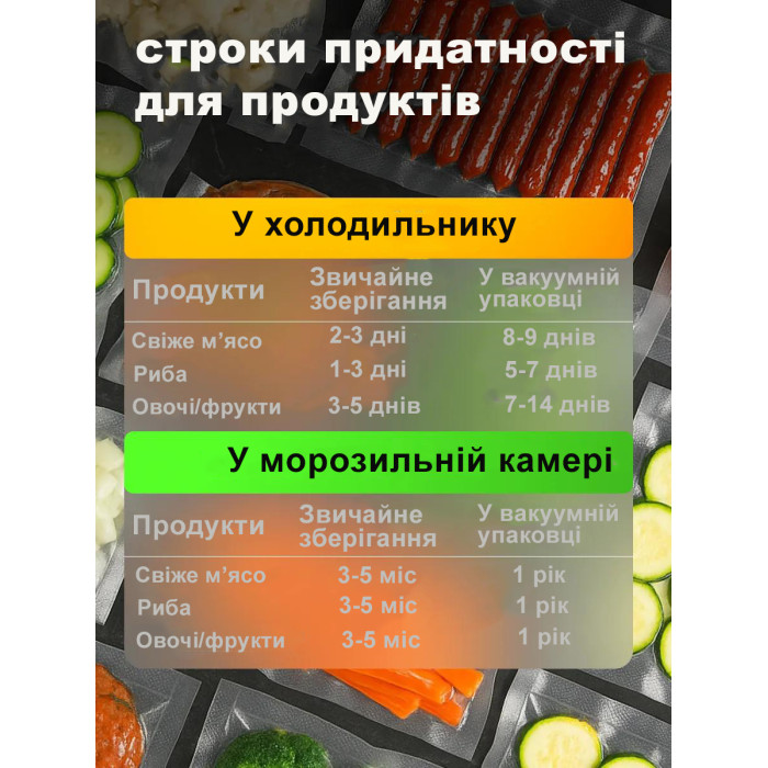 Вакуумні пакети гофровані в рулоні Besser Vacuum 25x500 см.